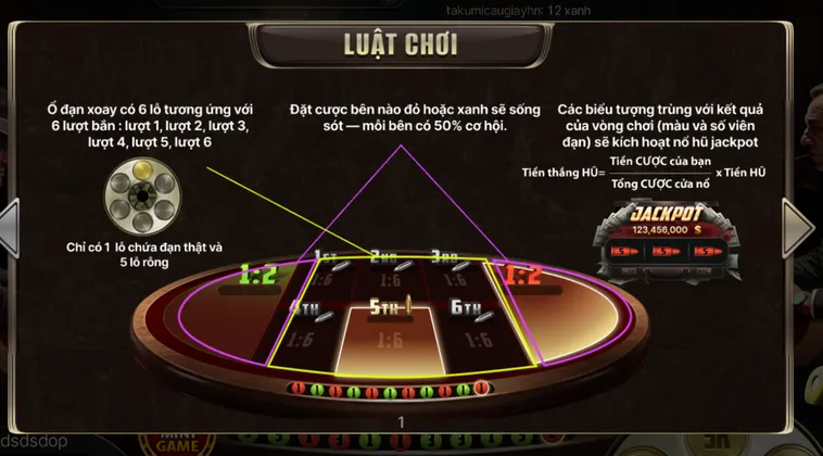 Khám Phá Siêu Phẩm Cò Quay Nga Tại HitClub Thắng Lớn Mỗi Ngày